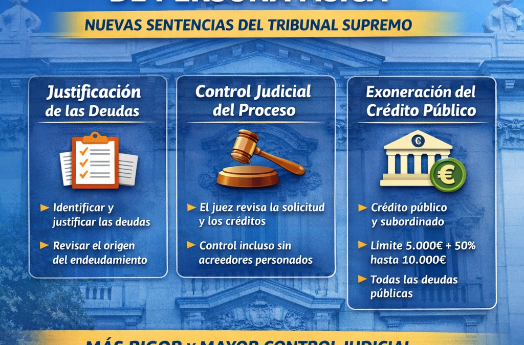 Concurso sin masa de persona física: qué cambia tras las SSTS de febrero de 2026 paso a paso